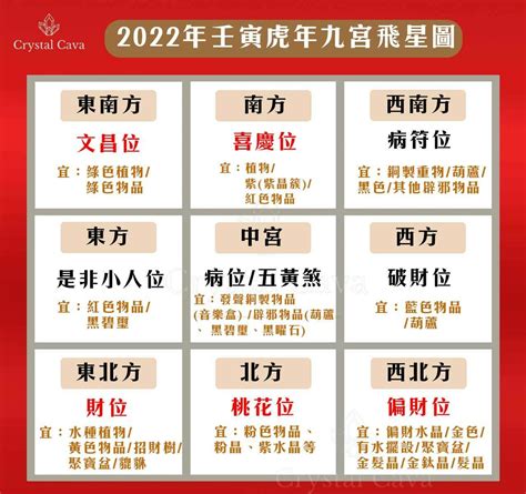 2024病符位|2024年九宮飛星圖及風水方位吉兇與化解